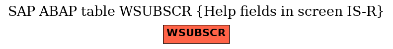 E-R Diagram for table WSUBSCR (Help fields in screen IS-R)