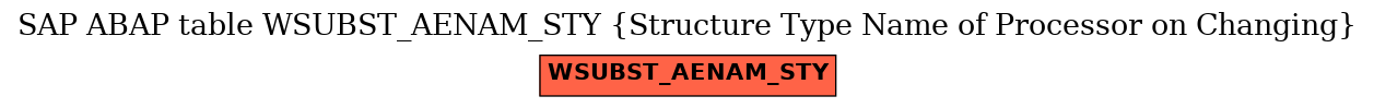 E-R Diagram for table WSUBST_AENAM_STY (Structure Type Name of Processor on Changing)