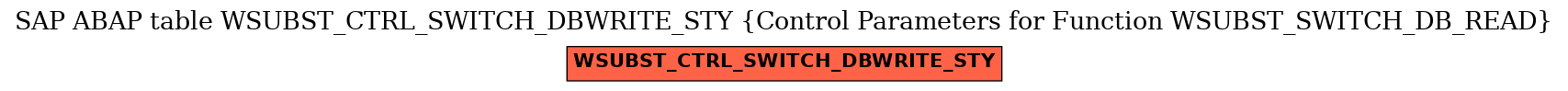 E-R Diagram for table WSUBST_CTRL_SWITCH_DBWRITE_STY (Control Parameters for Function WSUBST_SWITCH_DB_READ)