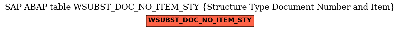 E-R Diagram for table WSUBST_DOC_NO_ITEM_STY (Structure Type Document Number and Item)