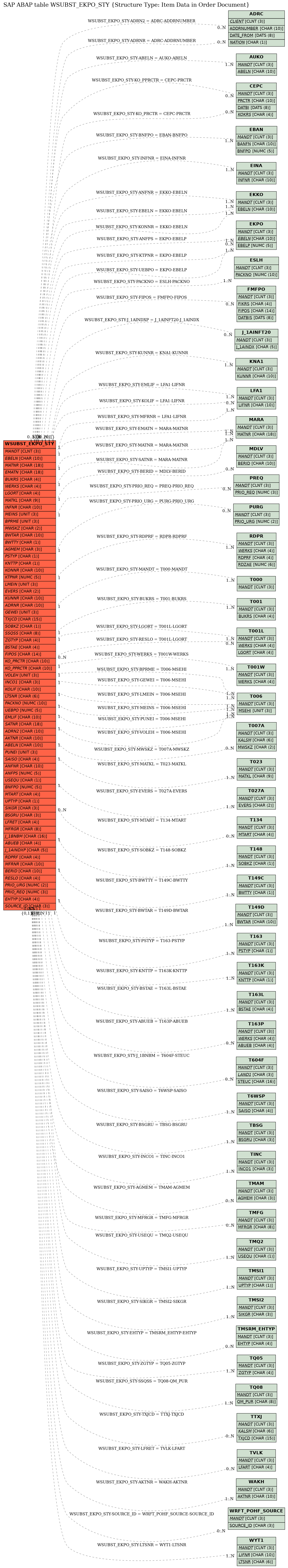 E-R Diagram for table WSUBST_EKPO_STY (Structure Type: Item Data in Order Document)