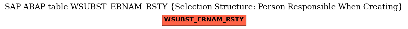 E-R Diagram for table WSUBST_ERNAM_RSTY (Selection Structure: Person Responsible When Creating)