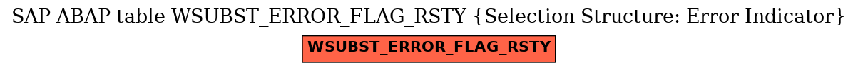 E-R Diagram for table WSUBST_ERROR_FLAG_RSTY (Selection Structure: Error Indicator)
