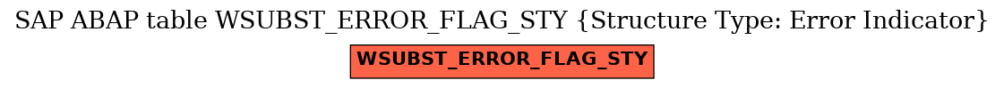 E-R Diagram for table WSUBST_ERROR_FLAG_STY (Structure Type: Error Indicator)