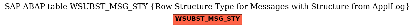 E-R Diagram for table WSUBST_MSG_STY (Row Structure Type for Messages with Structure from ApplLog)