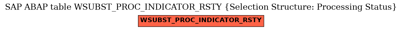 E-R Diagram for table WSUBST_PROC_INDICATOR_RSTY (Selection Structure: Processing Status)
