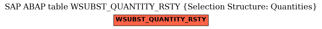 E-R Diagram for table WSUBST_QUANTITY_RSTY (Selection Structure: Quantities)