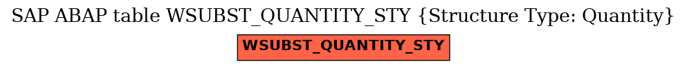 E-R Diagram for table WSUBST_QUANTITY_STY (Structure Type: Quantity)