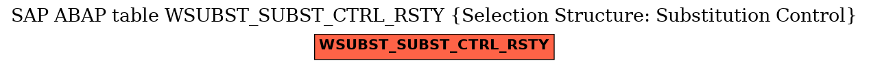 E-R Diagram for table WSUBST_SUBST_CTRL_RSTY (Selection Structure: Substitution Control)