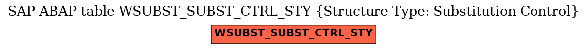 E-R Diagram for table WSUBST_SUBST_CTRL_STY (Structure Type: Substitution Control)