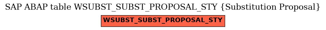 E-R Diagram for table WSUBST_SUBST_PROPOSAL_STY (Substitution Proposal)