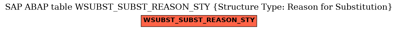 E-R Diagram for table WSUBST_SUBST_REASON_STY (Structure Type: Reason for Substitution)