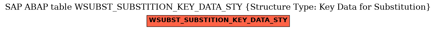 E-R Diagram for table WSUBST_SUBSTITION_KEY_DATA_STY (Structure Type: Key Data for Substitution)