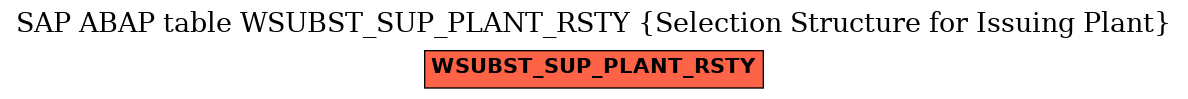E-R Diagram for table WSUBST_SUP_PLANT_RSTY (Selection Structure for Issuing Plant)