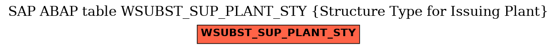 E-R Diagram for table WSUBST_SUP_PLANT_STY (Structure Type for Issuing Plant)