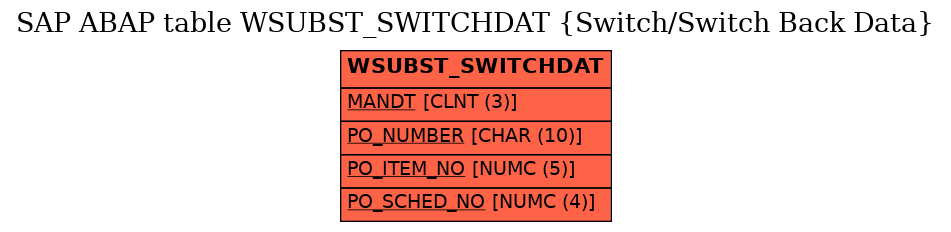 E-R Diagram for table WSUBST_SWITCHDAT (Switch/Switch Back Data)