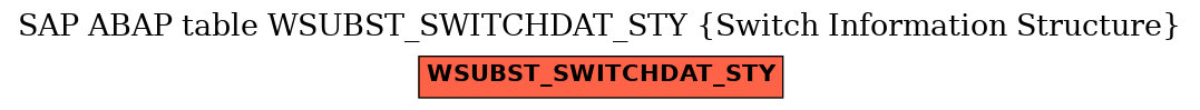 E-R Diagram for table WSUBST_SWITCHDAT_STY (Switch Information Structure)