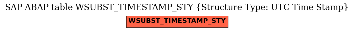 E-R Diagram for table WSUBST_TIMESTAMP_STY (Structure Type: UTC Time Stamp)