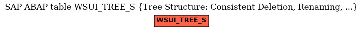 E-R Diagram for table WSUI_TREE_S (Tree Structure: Consistent Deletion, Renaming, ...)