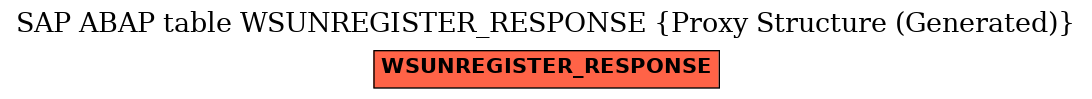 E-R Diagram for table WSUNREGISTER_RESPONSE (Proxy Structure (Generated))