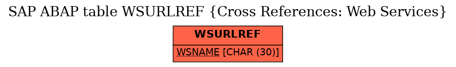 E-R Diagram for table WSURLREF (Cross References: Web Services)