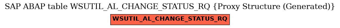 E-R Diagram for table WSUTIL_AL_CHANGE_STATUS_RQ (Proxy Structure (Generated))