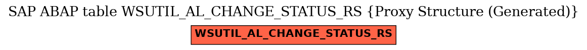 E-R Diagram for table WSUTIL_AL_CHANGE_STATUS_RS (Proxy Structure (Generated))