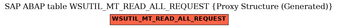 E-R Diagram for table WSUTIL_MT_READ_ALL_REQUEST (Proxy Structure (Generated))