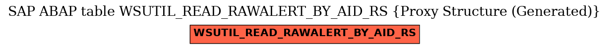 E-R Diagram for table WSUTIL_READ_RAWALERT_BY_AID_RS (Proxy Structure (Generated))