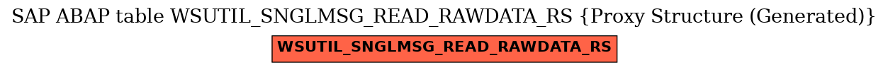 E-R Diagram for table WSUTIL_SNGLMSG_READ_RAWDATA_RS (Proxy Structure (Generated))