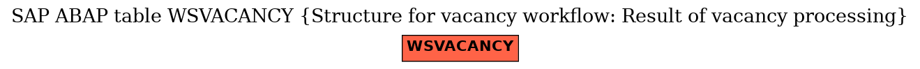 E-R Diagram for table WSVACANCY (Structure for vacancy workflow: Result of vacancy processing)