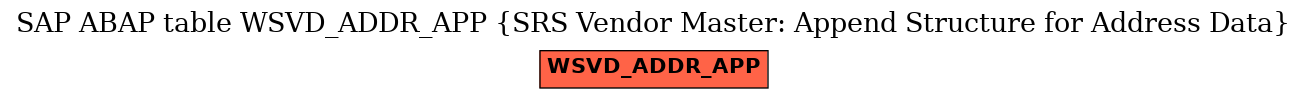 E-R Diagram for table WSVD_ADDR_APP (SRS Vendor Master: Append Structure for Address Data)