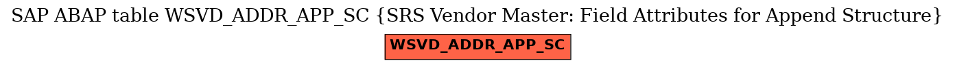 E-R Diagram for table WSVD_ADDR_APP_SC (SRS Vendor Master: Field Attributes for Append Structure)