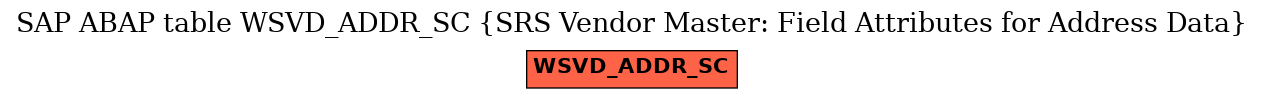 E-R Diagram for table WSVD_ADDR_SC (SRS Vendor Master: Field Attributes for Address Data)