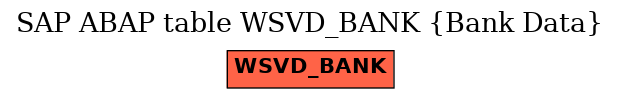 E-R Diagram for table WSVD_BANK (Bank Data)