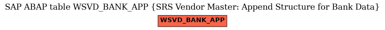 E-R Diagram for table WSVD_BANK_APP (SRS Vendor Master: Append Structure for Bank Data)