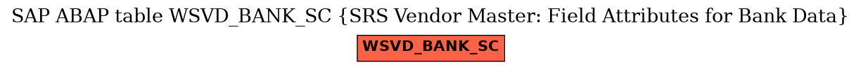 E-R Diagram for table WSVD_BANK_SC (SRS Vendor Master: Field Attributes for Bank Data)