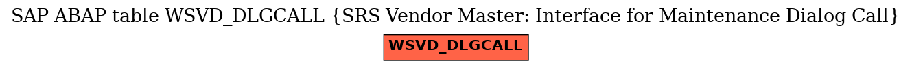 E-R Diagram for table WSVD_DLGCALL (SRS Vendor Master: Interface for Maintenance Dialog Call)