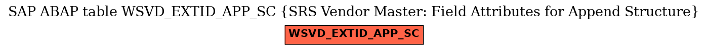 E-R Diagram for table WSVD_EXTID_APP_SC (SRS Vendor Master: Field Attributes for Append Structure)