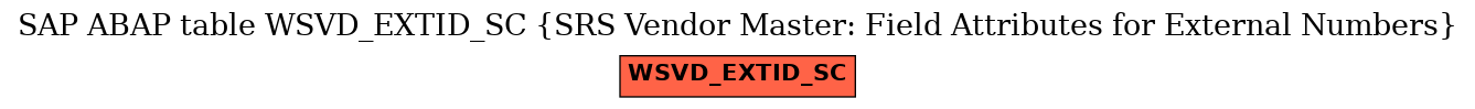 E-R Diagram for table WSVD_EXTID_SC (SRS Vendor Master: Field Attributes for External Numbers)