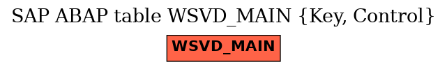 E-R Diagram for table WSVD_MAIN (Key, Control)