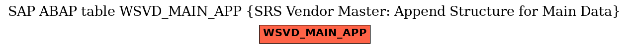 E-R Diagram for table WSVD_MAIN_APP (SRS Vendor Master: Append Structure for Main Data)