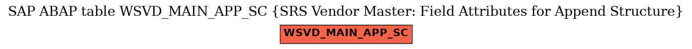 E-R Diagram for table WSVD_MAIN_APP_SC (SRS Vendor Master: Field Attributes for Append Structure)