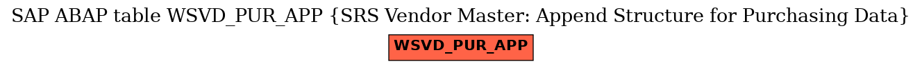 E-R Diagram for table WSVD_PUR_APP (SRS Vendor Master: Append Structure for Purchasing Data)