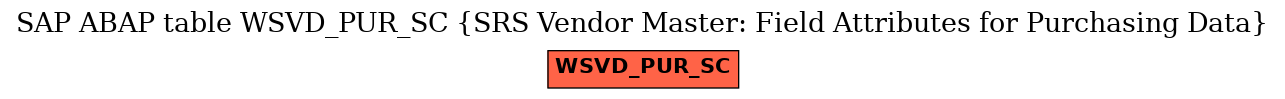 E-R Diagram for table WSVD_PUR_SC (SRS Vendor Master: Field Attributes for Purchasing Data)