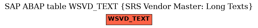 E-R Diagram for table WSVD_TEXT (SRS Vendor Master: Long Texts)