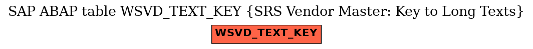 E-R Diagram for table WSVD_TEXT_KEY (SRS Vendor Master: Key to Long Texts)