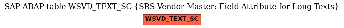 E-R Diagram for table WSVD_TEXT_SC (SRS Vendor Master: Field Attribute for Long Texts)