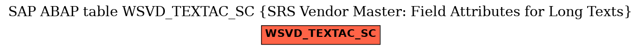 E-R Diagram for table WSVD_TEXTAC_SC (SRS Vendor Master: Field Attributes for Long Texts)