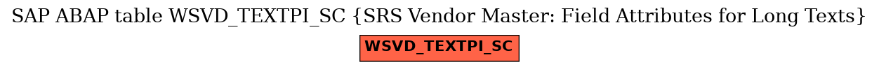 E-R Diagram for table WSVD_TEXTPI_SC (SRS Vendor Master: Field Attributes for Long Texts)